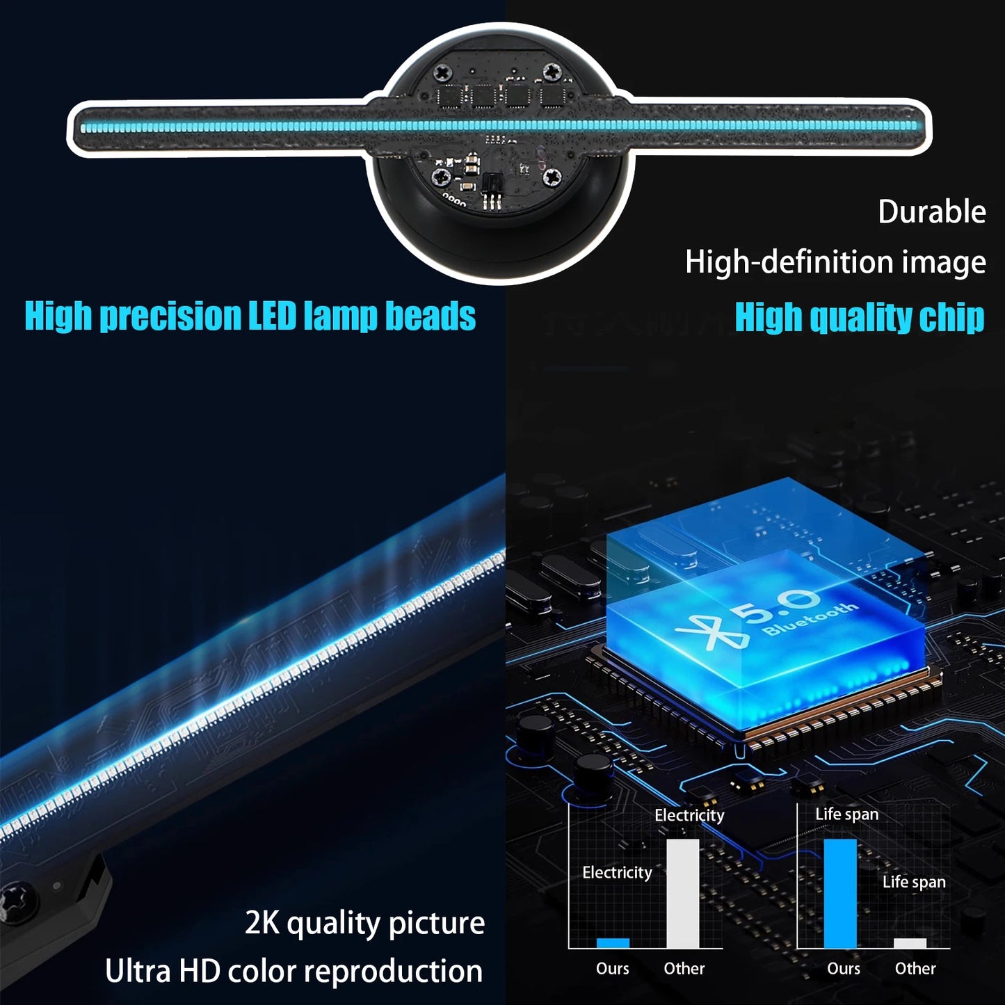10cm/4.1in 3D hologram fan, 96 0603 LED beads holographic projector, HD flicker free screen with TF&APP control Halloween gift
